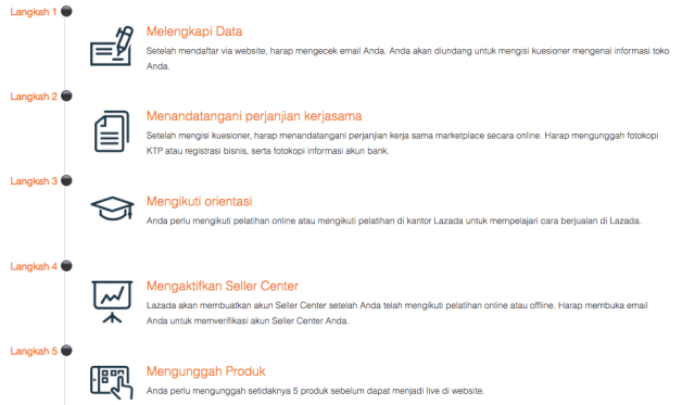 panduan menjadi seller lazada