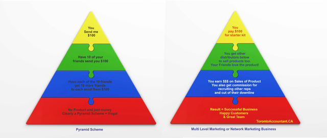 skema piramida vs mlm
