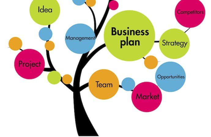 proposal bisnis